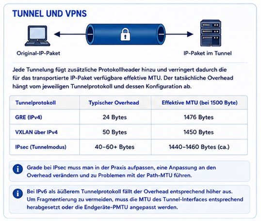 Tunnel und VPN haben abweichende MTU-Parameter