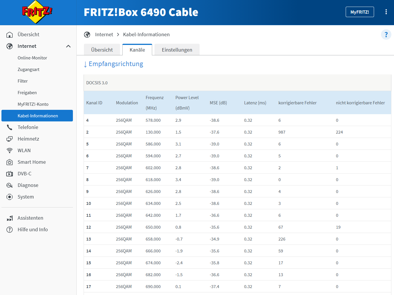 Statusanzeige Empfangsrichtung Fritzbox Kabel Vodafone