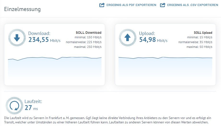 Einzelmessung Vodafone Kabel