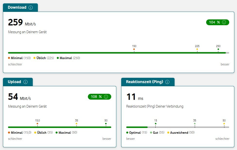 Vodafone-Speedtest Download Upload Reaktionszeit Ping
